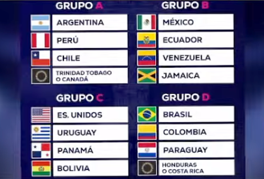 PERÚ INTEGRA GRUPO A: ARGENTINA, CHILE, GANADOR DE CANADA O TRINIDAD TOBAGO
