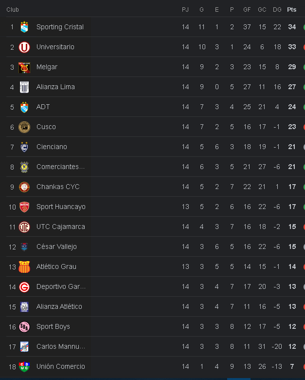 Mira cómo quedó la tabla del Torneo Apertura