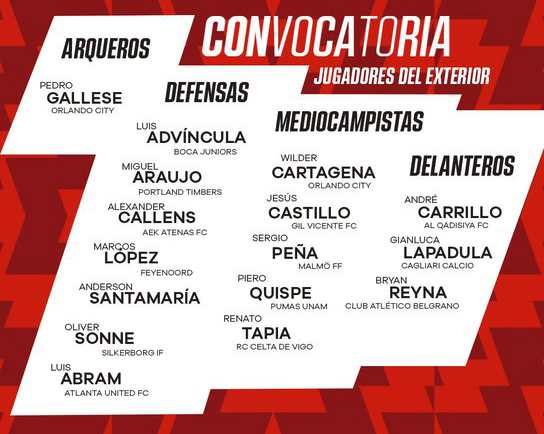 Conoce la lista de convocados de Perú para los amistosos de junio