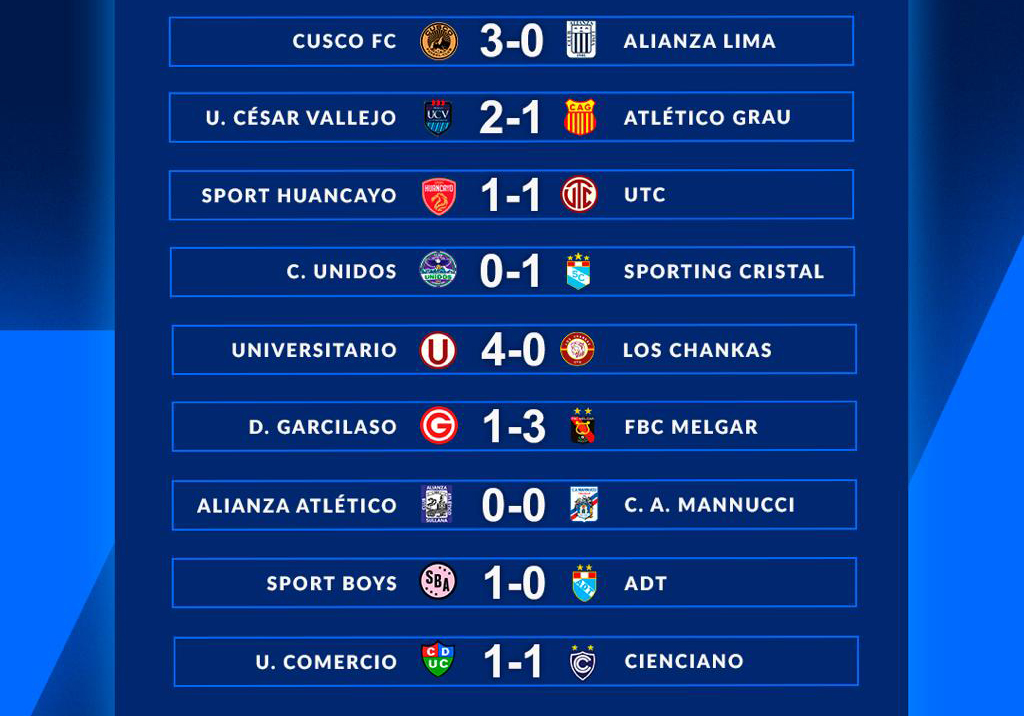 Lo que dejó la última fecha del Torneo Apertura