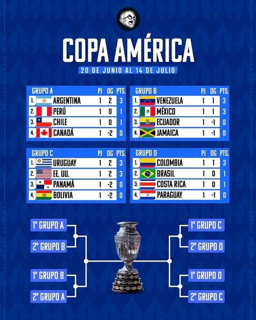 FIXTURE DE LA COPA AMERICA