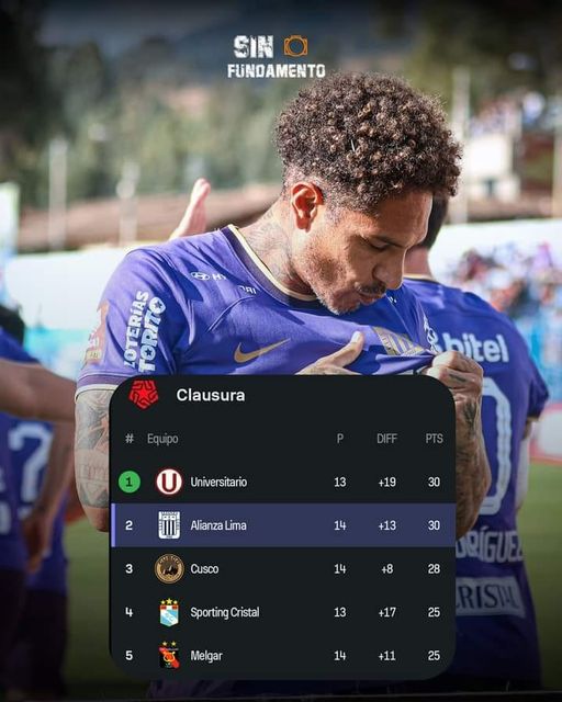 ALIANZA LIMA GANO EN CAJABAMBA Y COMPARTE LA PUNTA DEL CLAUSURA CON UNIVERSITARIO