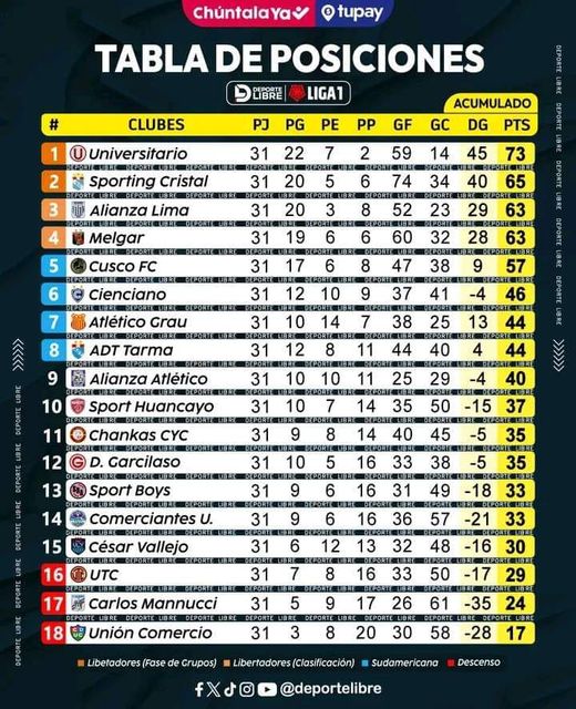 TABLA ACUMULADA DE LA LIGA 1