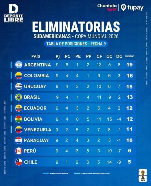 TABLA DE LAS ELIMINATORIAS  CULMINADA LA NOVENA FECHA