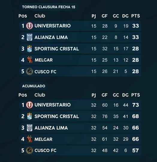 TABLA DE POSICIONES DEL TORNEO CLAUSURA Y DEL ACUMULADO