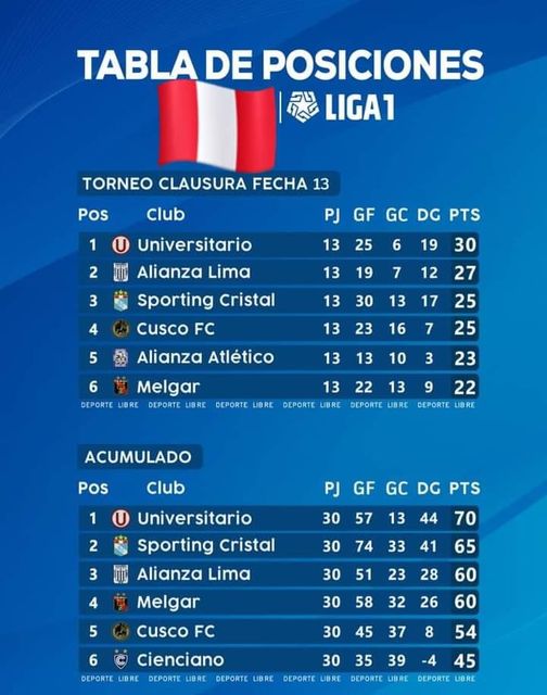 TABLA DE POSICIONES DEL TORNEO CLAUSURA Y DEL ACUMULADO