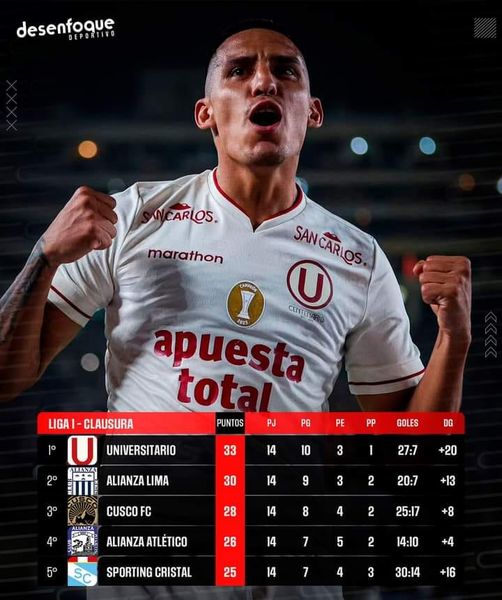 UNIVERSITARIO UNICO PUNTERO DEL TORNEO CLAUSURA