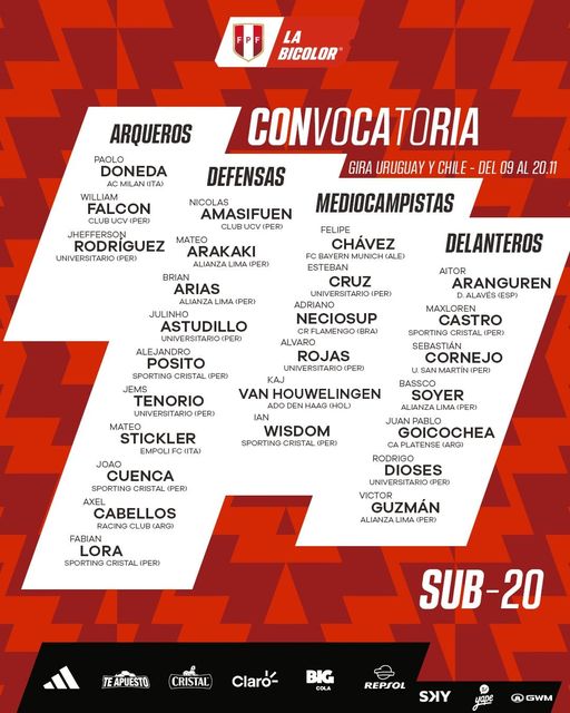 ESTOS SON LOS CONVOCADOS DE LA SUB 20 POR EL PROFESOR CHEMO DEL SOLAR