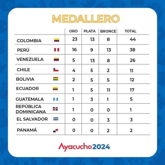 JUEGOS BOLIVARIANOS DEL BICENTENARIO
